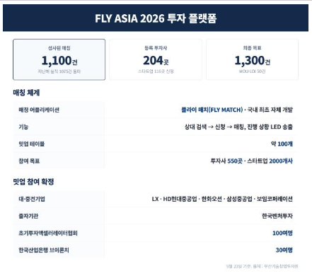 (더벨) 글로벌 딜메이킹 가교 역할, 1300건 밋업 목표